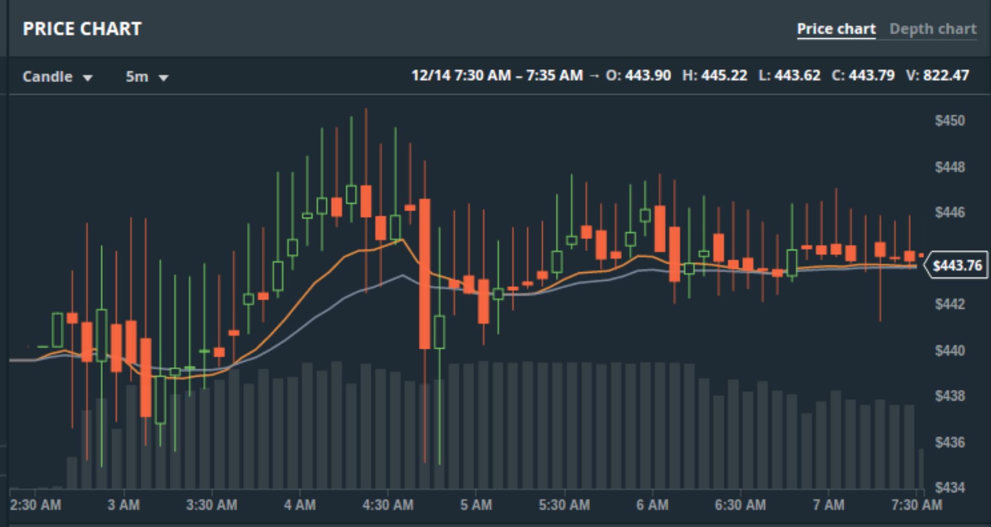 Goldilocks Scenario