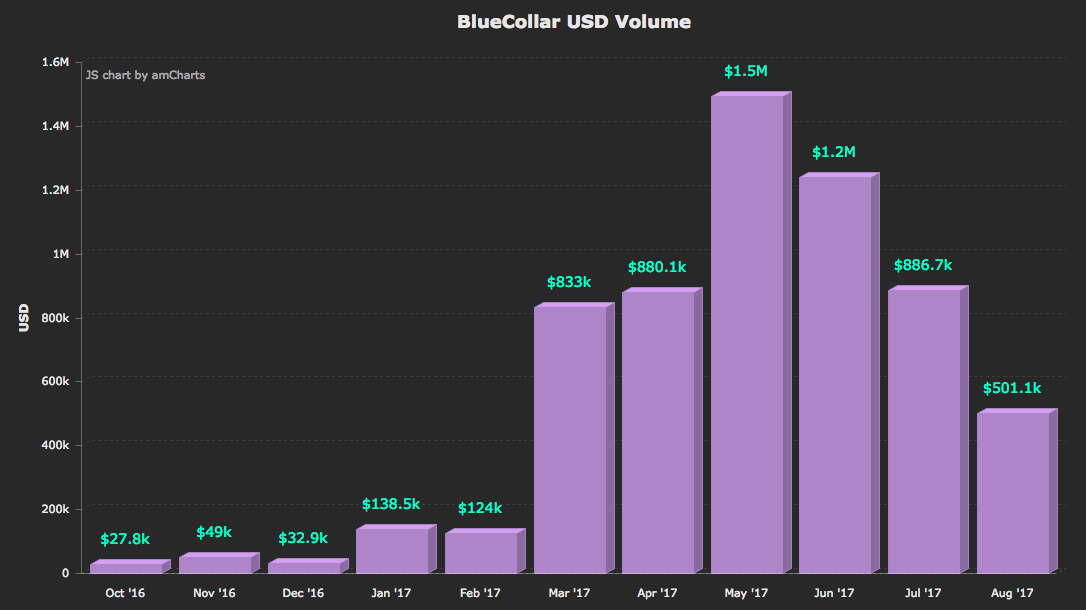 Volume