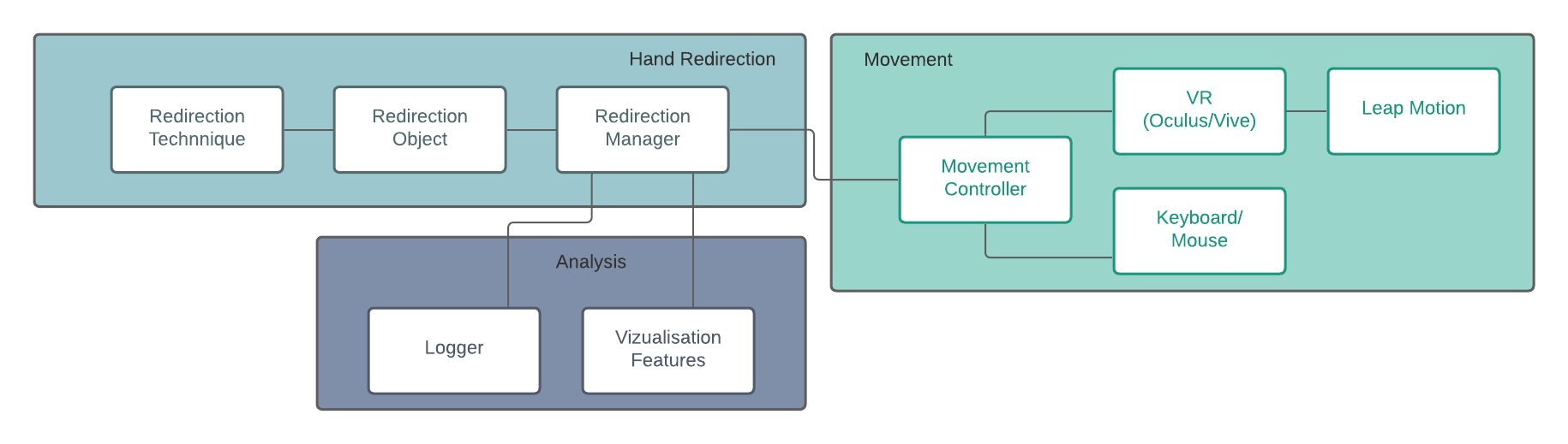 ComponentOverview