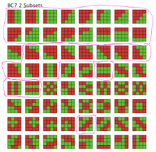 Partition Patterns