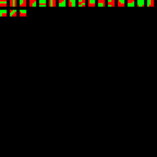 Partition Patterns