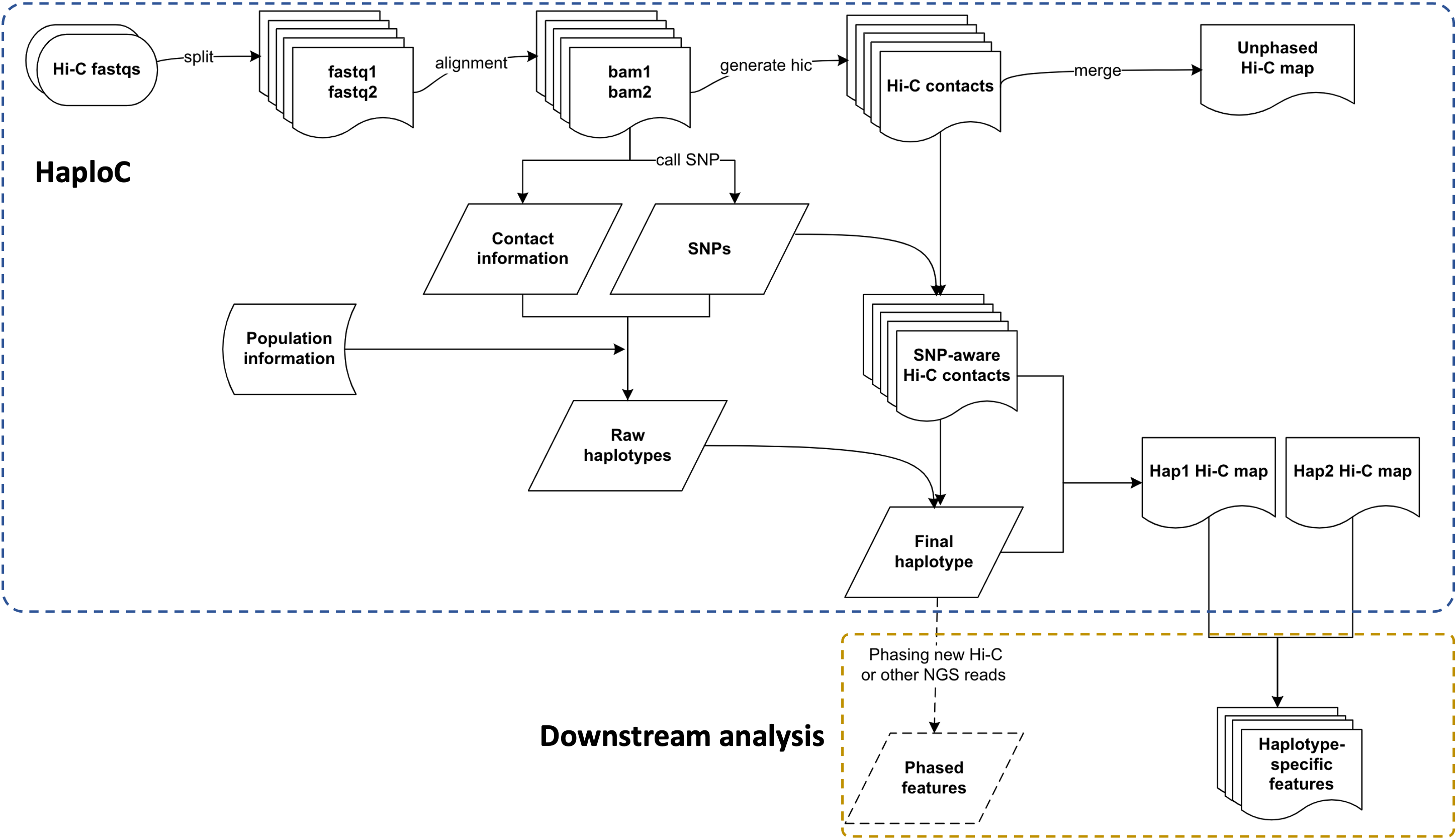 HaploCNV methods