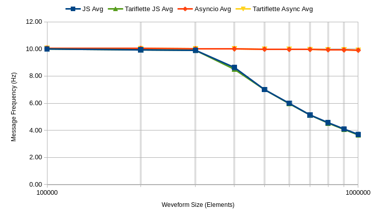 Tartiflette Comparison