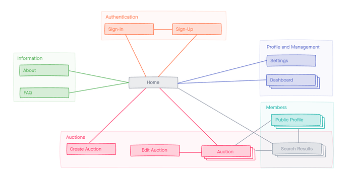 Sitemap