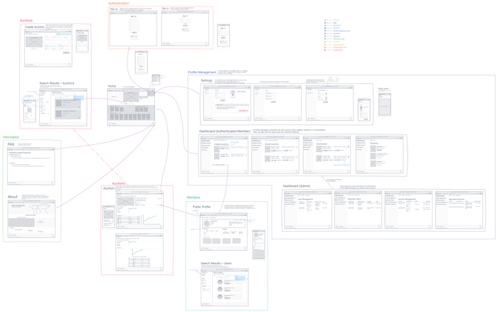 Wireflow