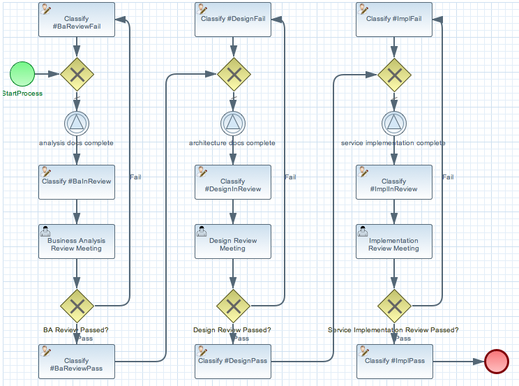 Project Workflow