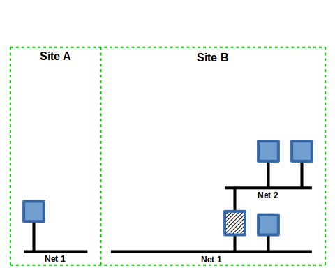 Config 1