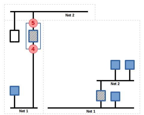 Config 4