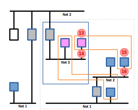 Config 7