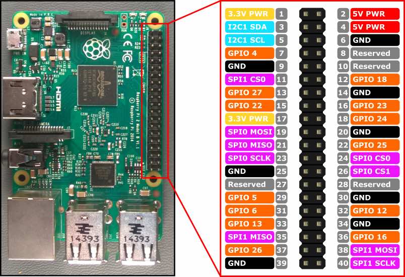 I2C Pin out for Raspberry Pi