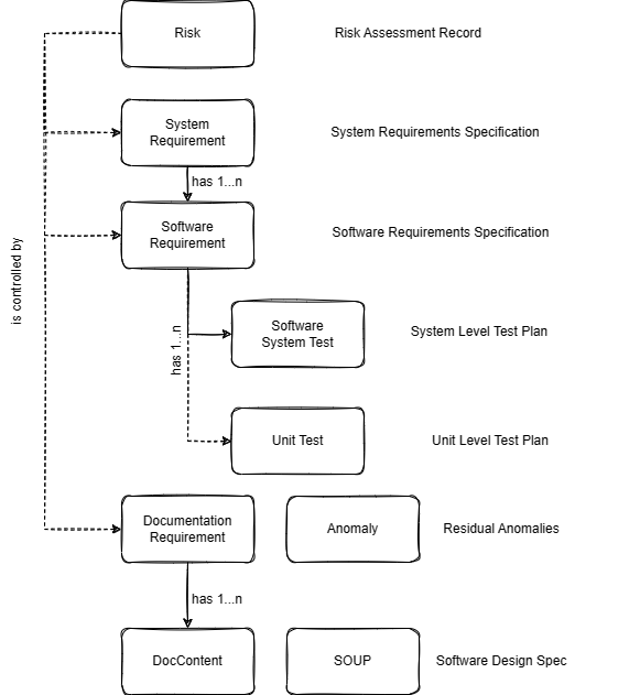 Truth Entity Overview