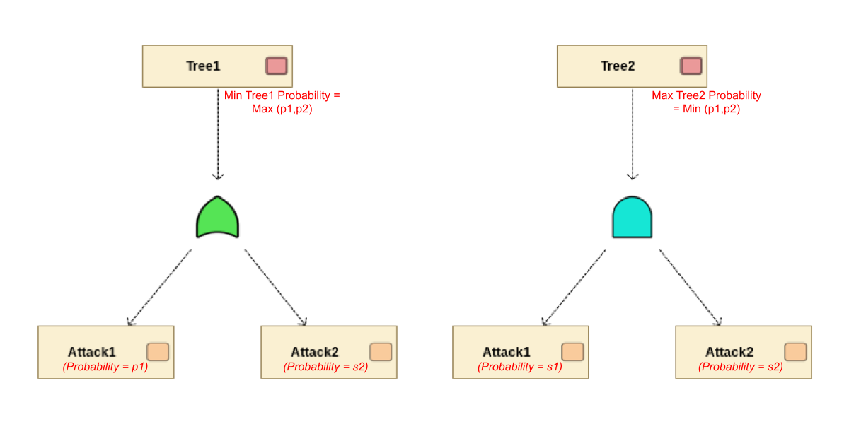 PropagatingProbabilityRules