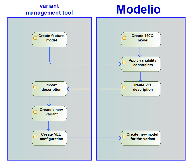 Schema