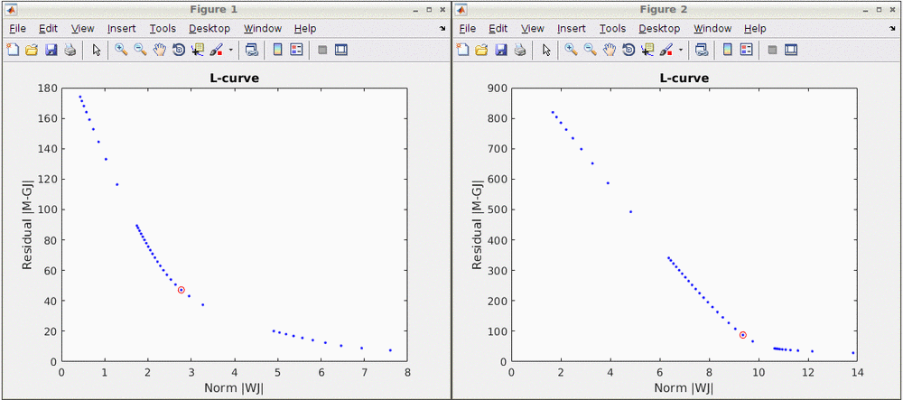 MNE L-curves