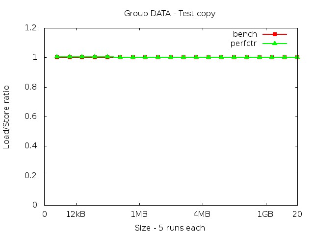 haswell_DATA_copy