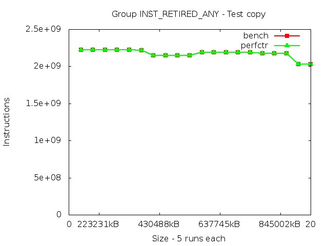 haswell_INST_RETIRED_ANY_copy