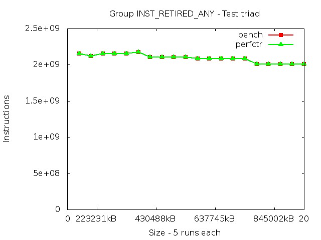 haswell_INST_RETIRED_ANY_triad