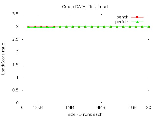 sandybridgeEP_DATA_triad