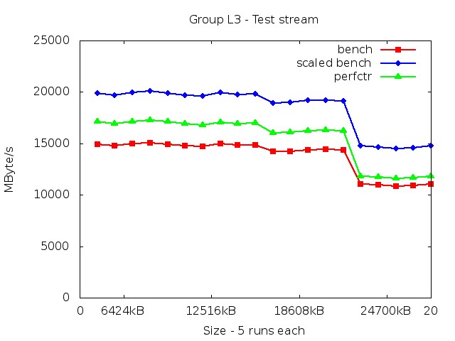 westmereEX_L3_stream