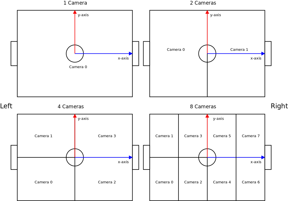 Camera Setup