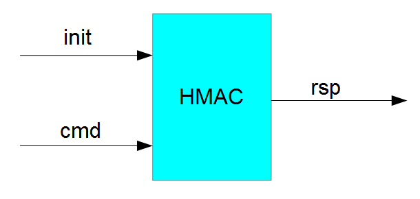 interface HMAC CoreIO