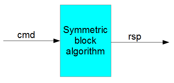 Interface SymmetricBlockIO