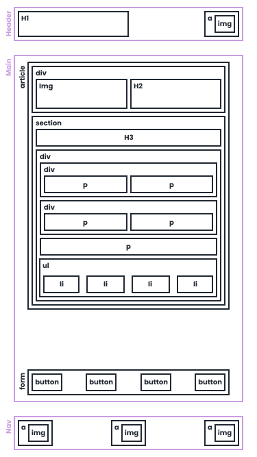 Profile breakdownschets image