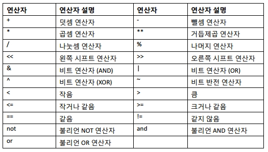 퍼셉트론