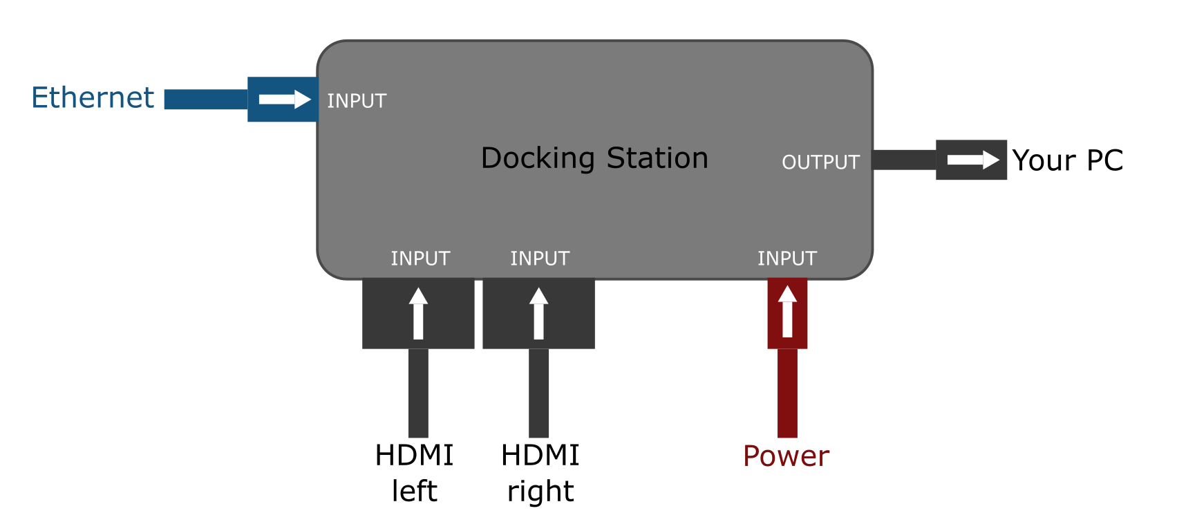 docking station connection