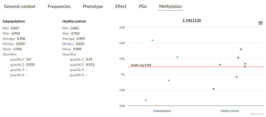 pharmacogenomic