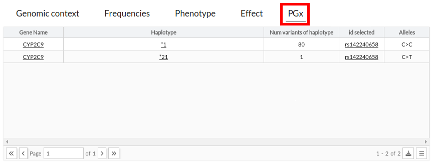 pharmacogenomic