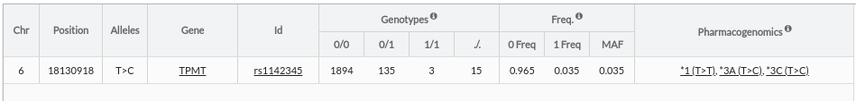 pharmacogenomic_example