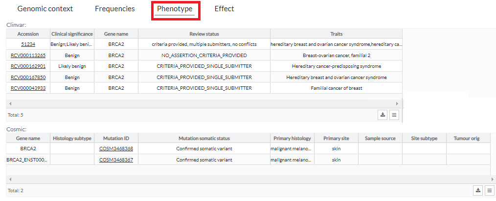 phenotype