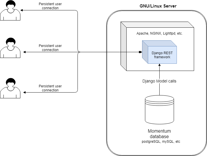 LocalDB