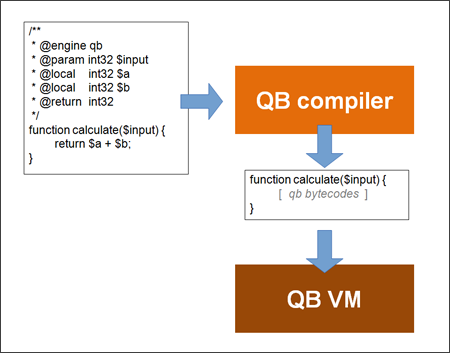 QB scheme