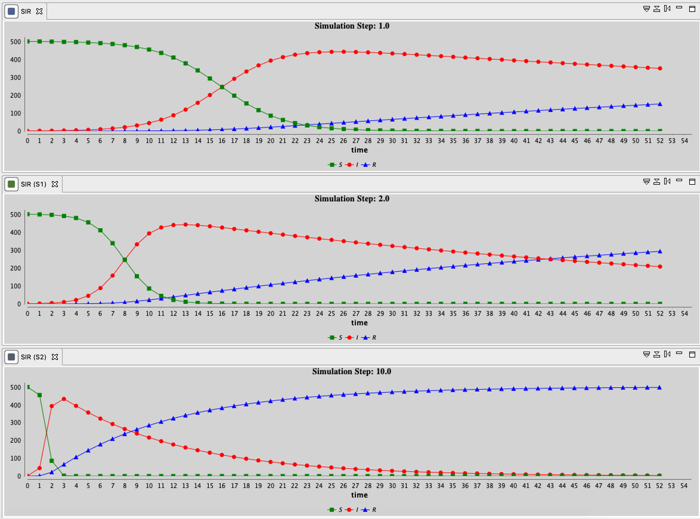 Impact of the step of the simulation on an ODE integration.