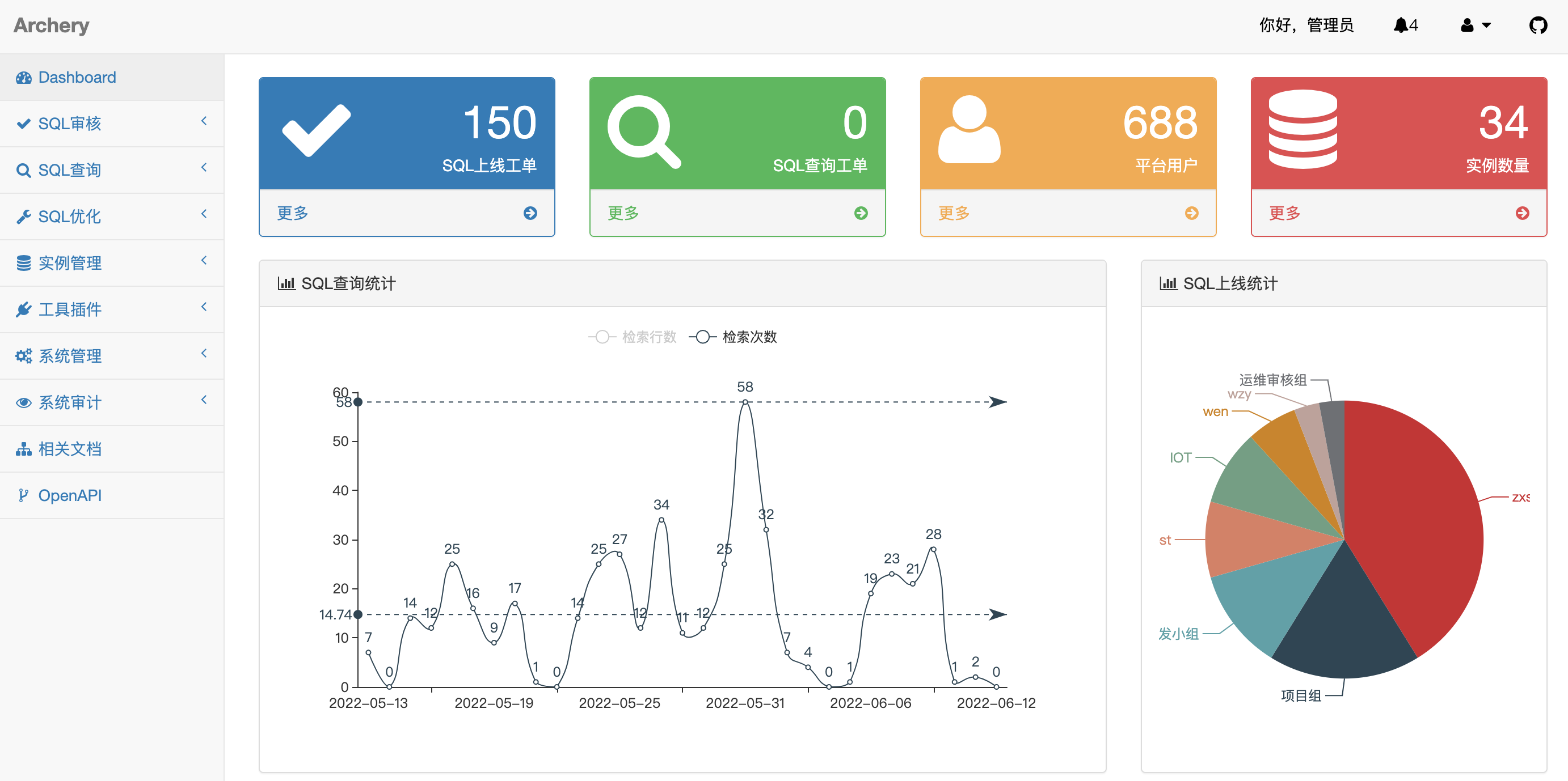 dashboard