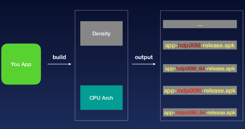 multiple_apk_flow