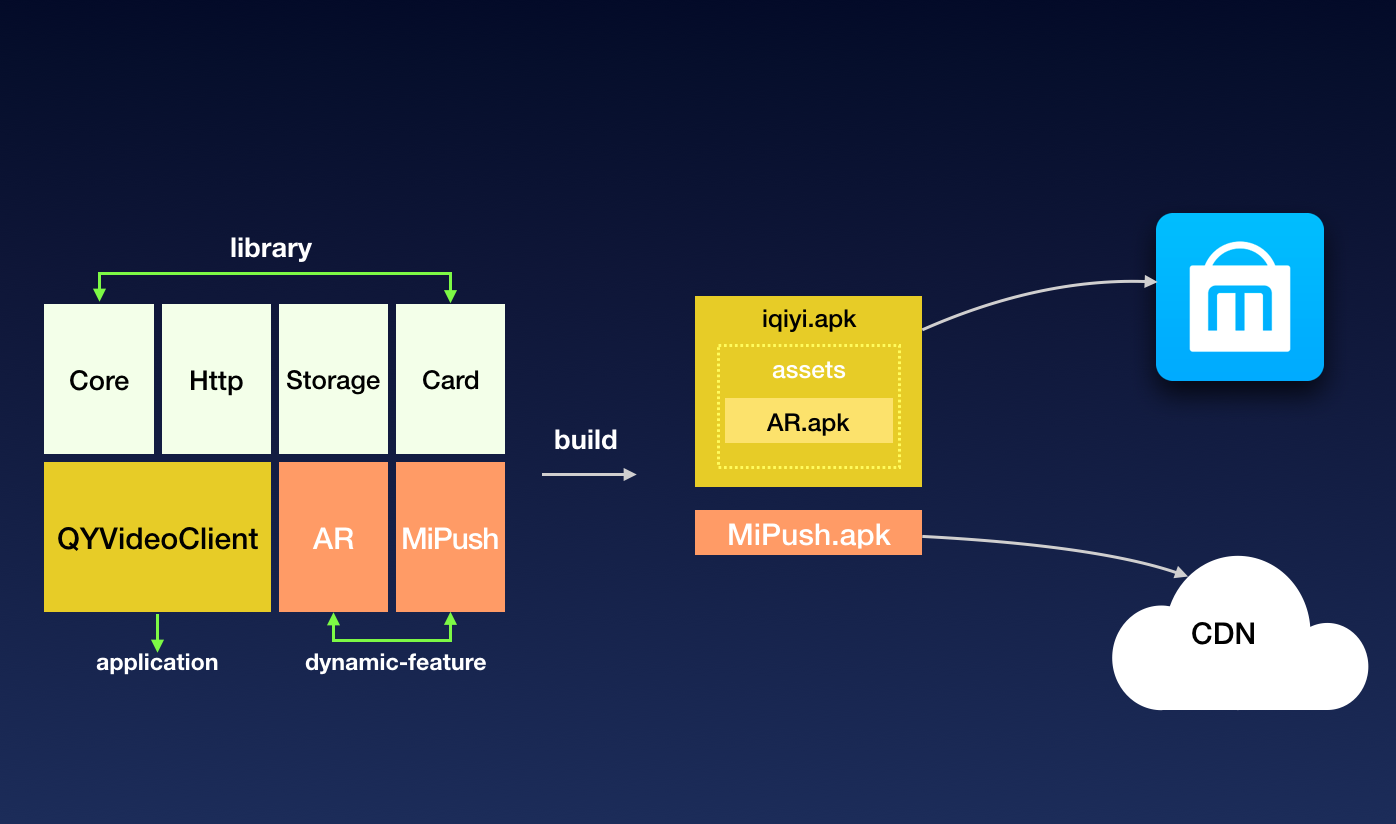 qigsaw_release_flow