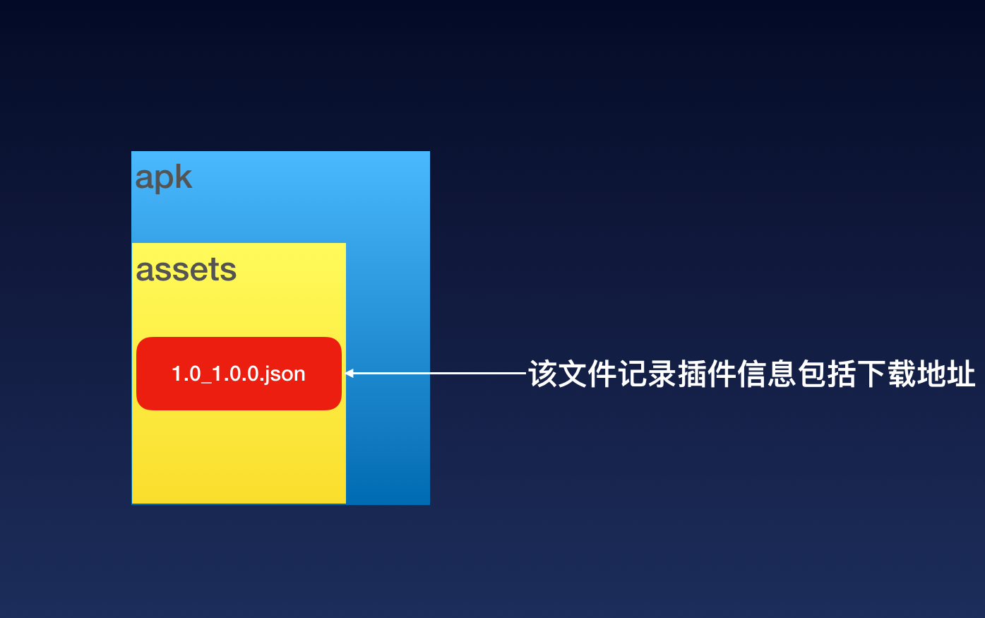 split_info_json_in_base