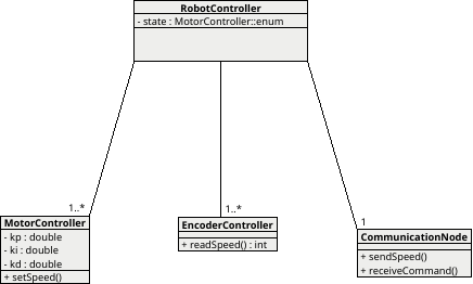 class diagram