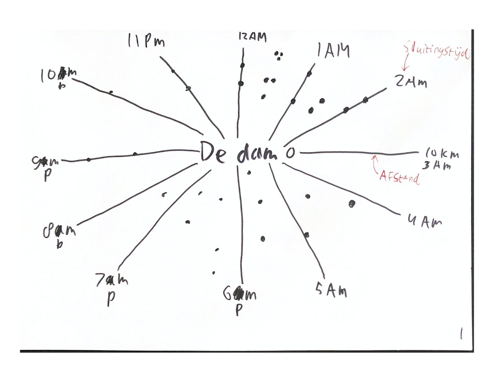 Schets datavisualisatie