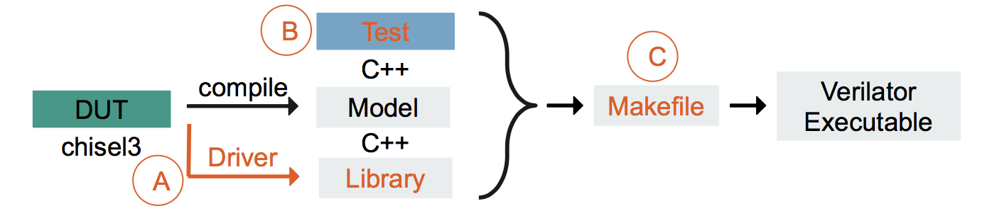 VTE overview