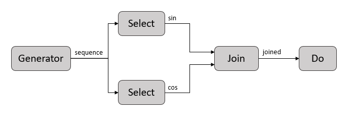 Example pipeline