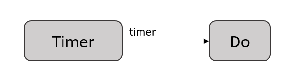 Example pipeline