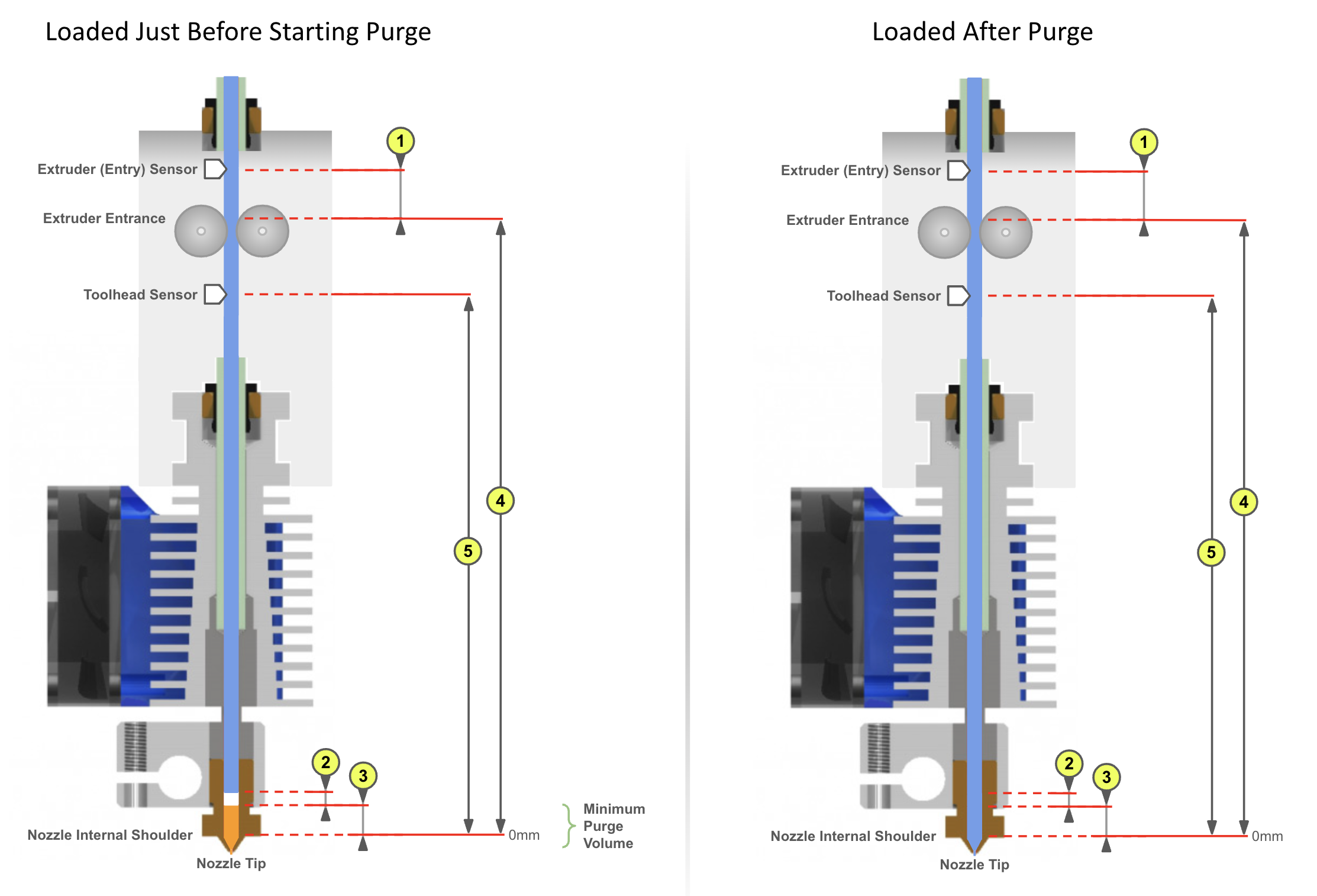 Loading Tip Forming