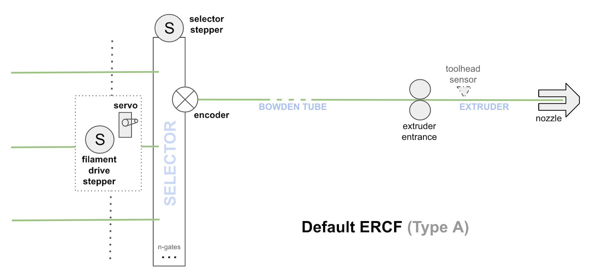 Default ERCF Design