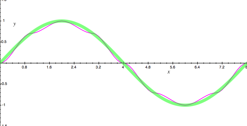 Cubic with tension 0