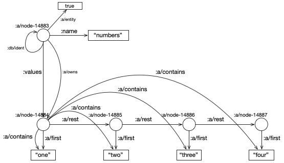 Entity with nested array