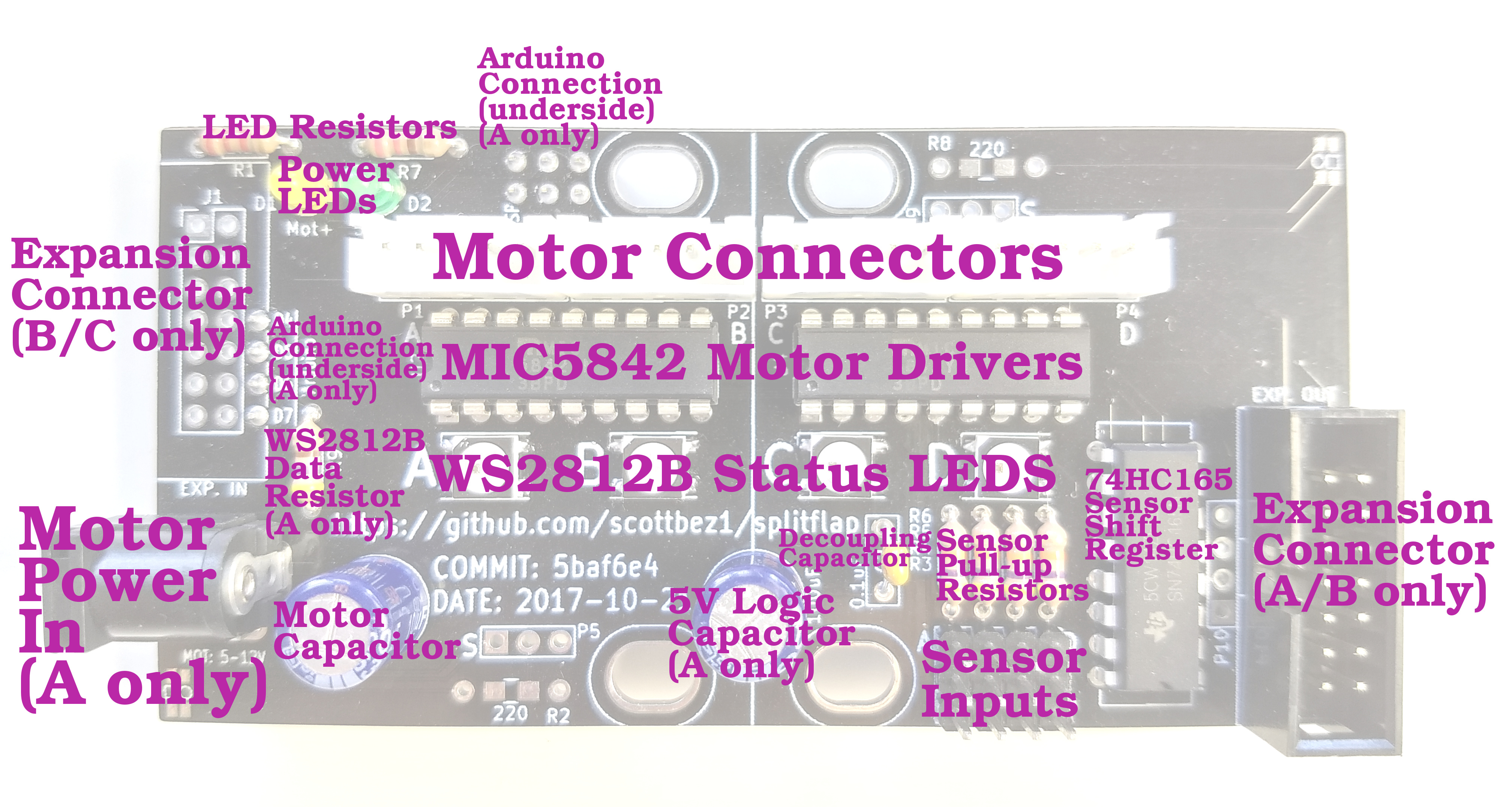 the components of the controller board